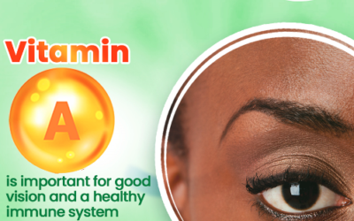 Vitamin A helps the heart, lungs & kidney work properly