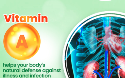 Vitamin A deficiency may cause an increased rate of infections